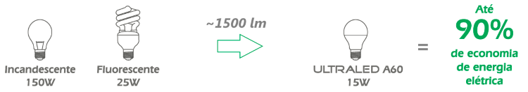 Economia-Ultraled A60_750