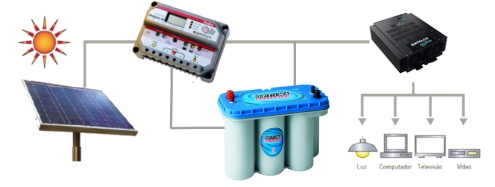 A LOGIK tem a soluo completa para sua necessidade de energia