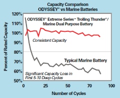 ODYSSEY - Confiabilidade_240