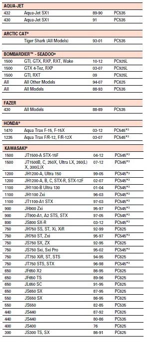 Tabela de Aplicaao - PWC_1